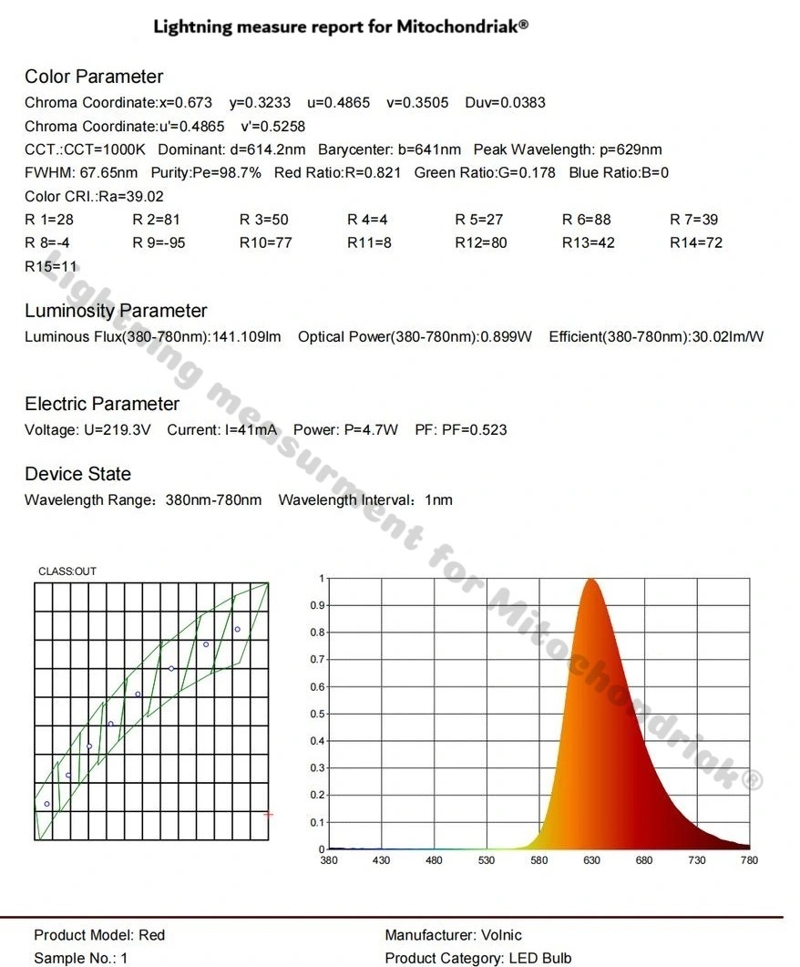 Specyfikacja czerwonej żarówki Mitochondriak E14